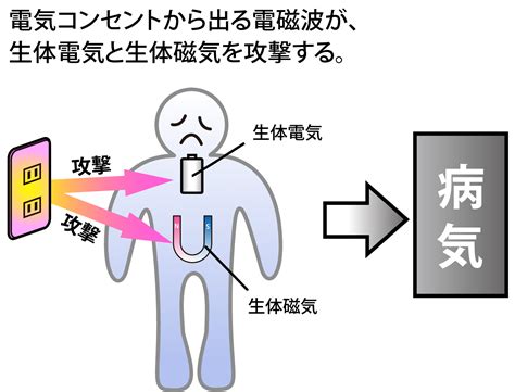 磁場 人間 影響|よくあるご質問｜なるほど電磁波！～身近な電磁波と 